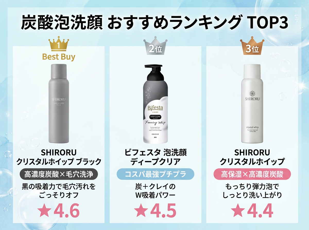 炭酸泡洗顔おすすめランキングTOP3のインフォグラフィック