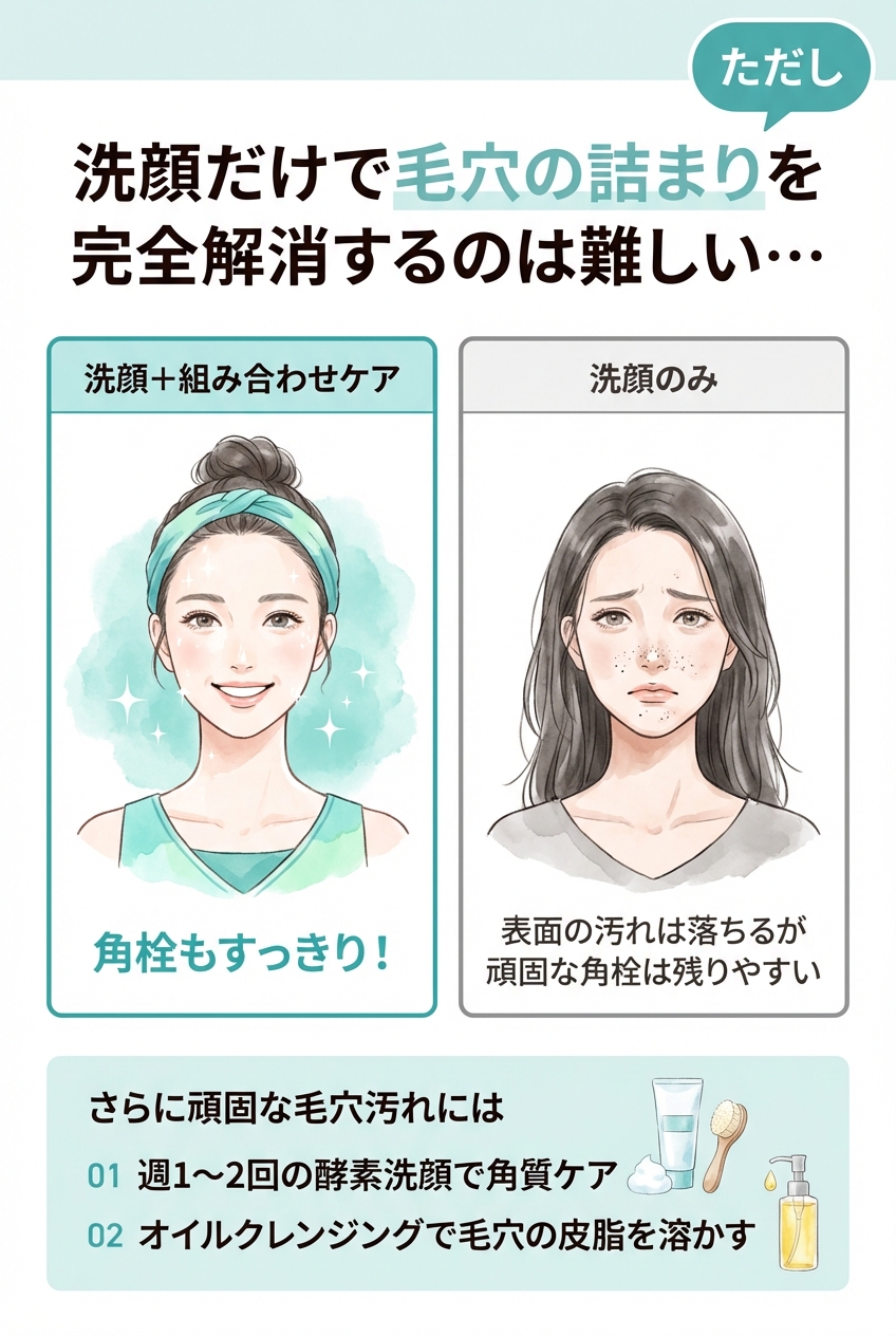 洗顔だけで毛穴を完全ケアできない理由と組み合わせケアの提案